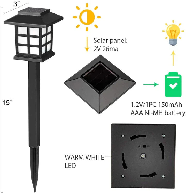 SolarTorch™ Waterdichte LED-Tuinverlichting | Tijdelijk 50% Korting