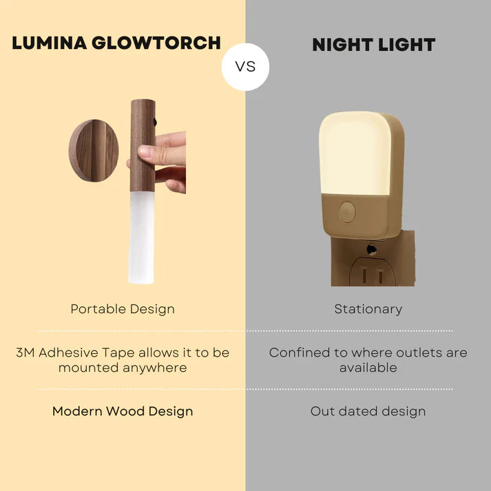 Lumino™ Bewegingsdetector Zaklamp | Tijdelijk 1 + 1 Gratis